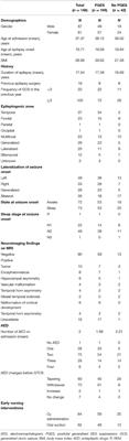 Automated Analysis of Risk Factors for Postictal Generalized EEG Suppression